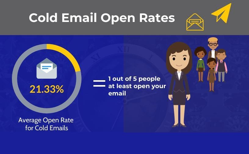 cold-email-open-rates