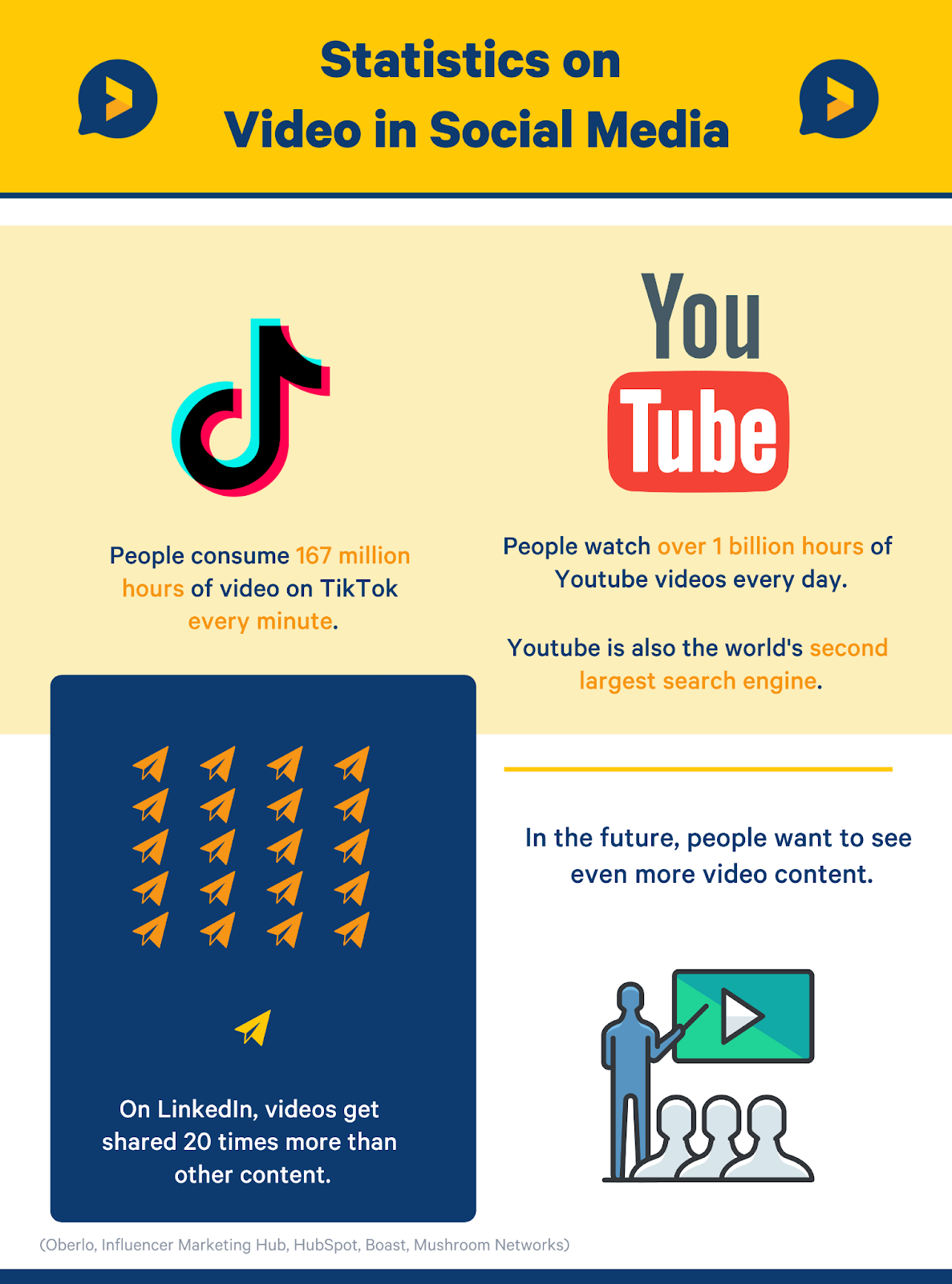 video testimonial statistics