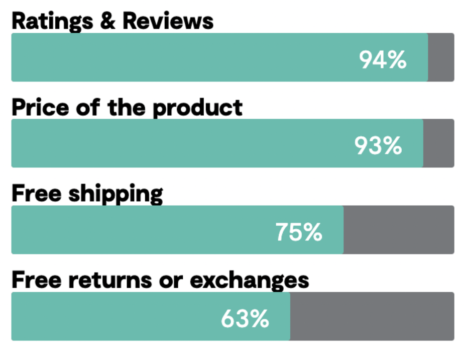 Reviews power purchase decisions.