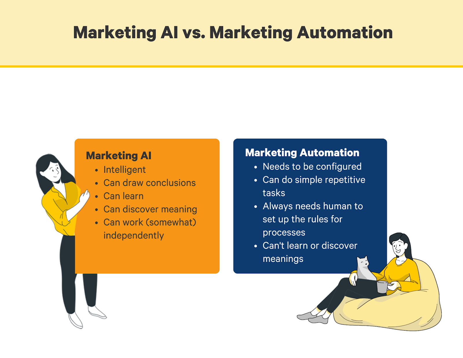 marketing ai vs marketing automation