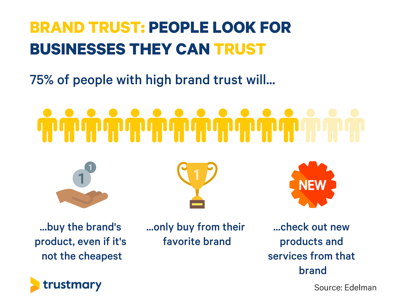 brand trust