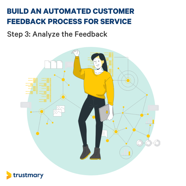 analyze received feedback on service