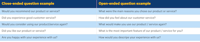 Customer-survey-question-examples