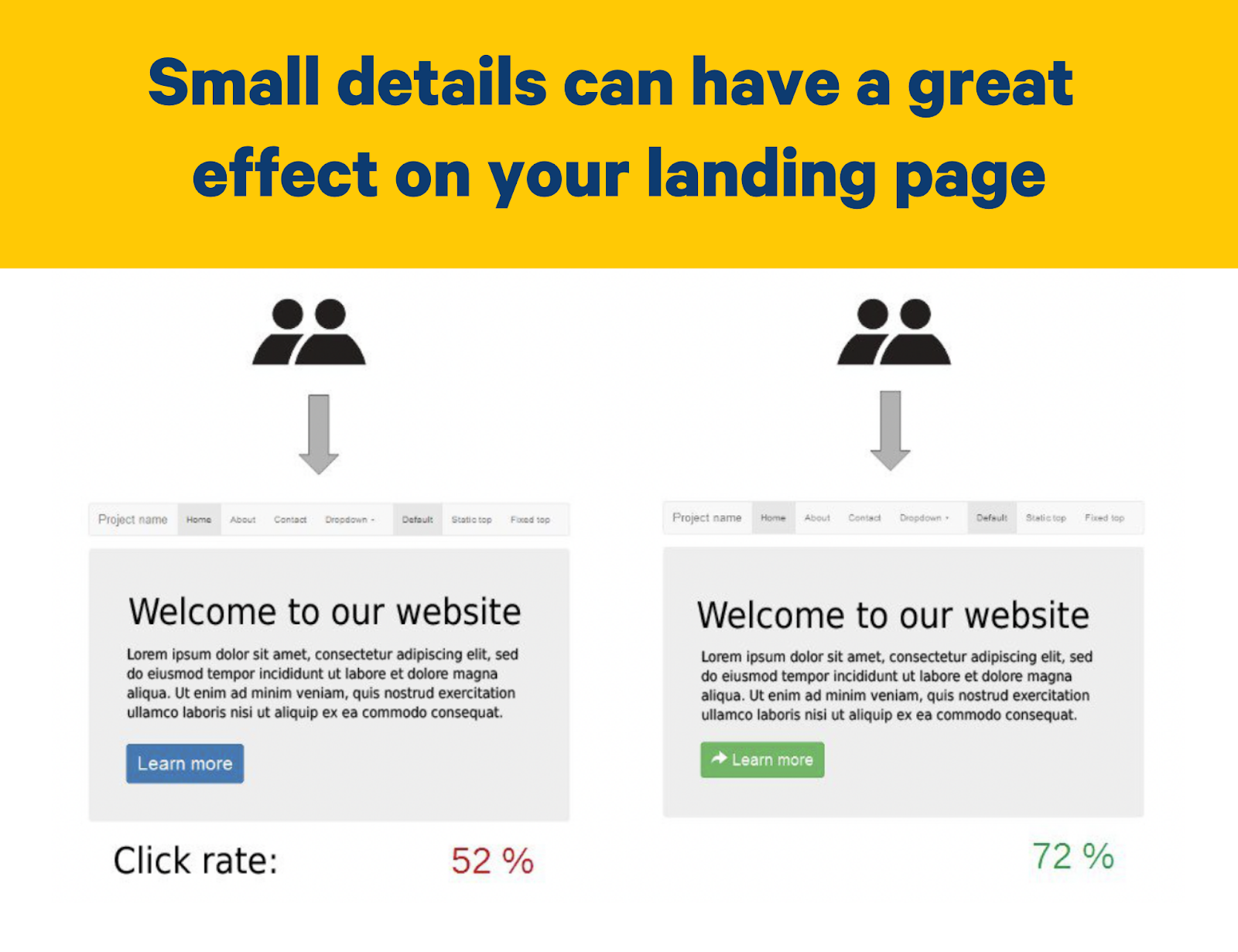 landing page optimization