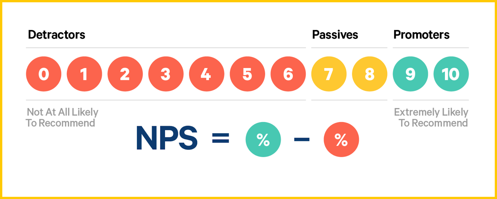 nps as a different feedback method