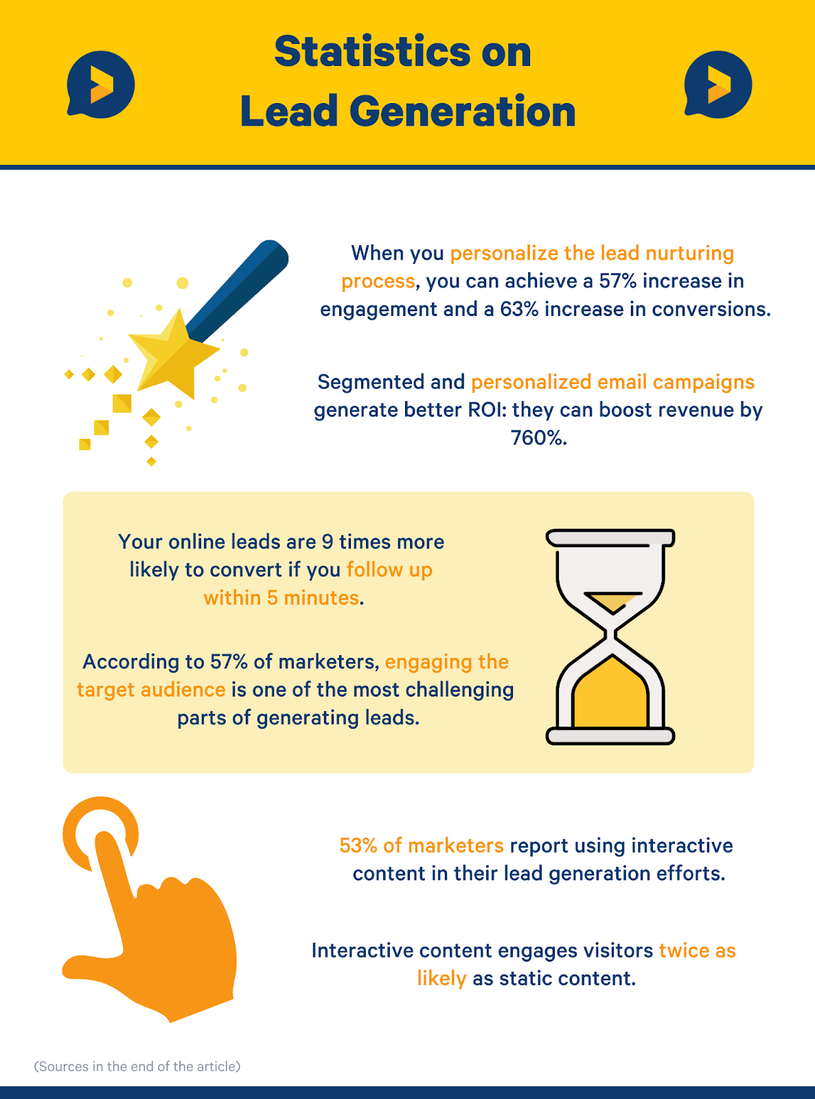 statistics on lead generation