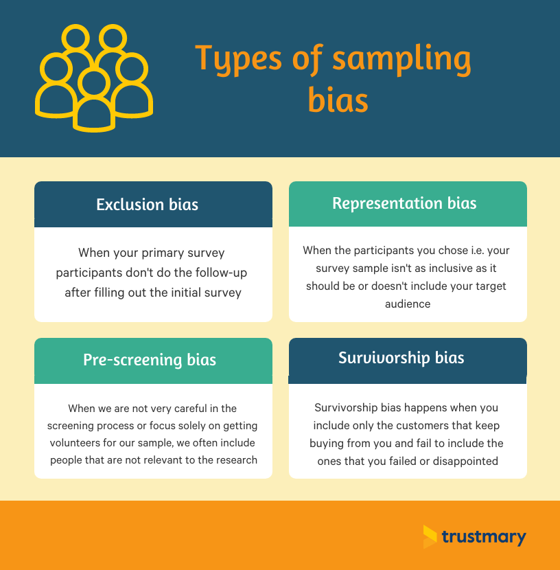 sampling bias in surveys