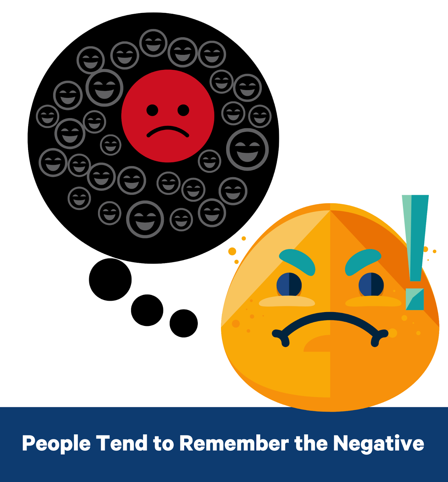 people tend to remember the negative more vividly than the positive