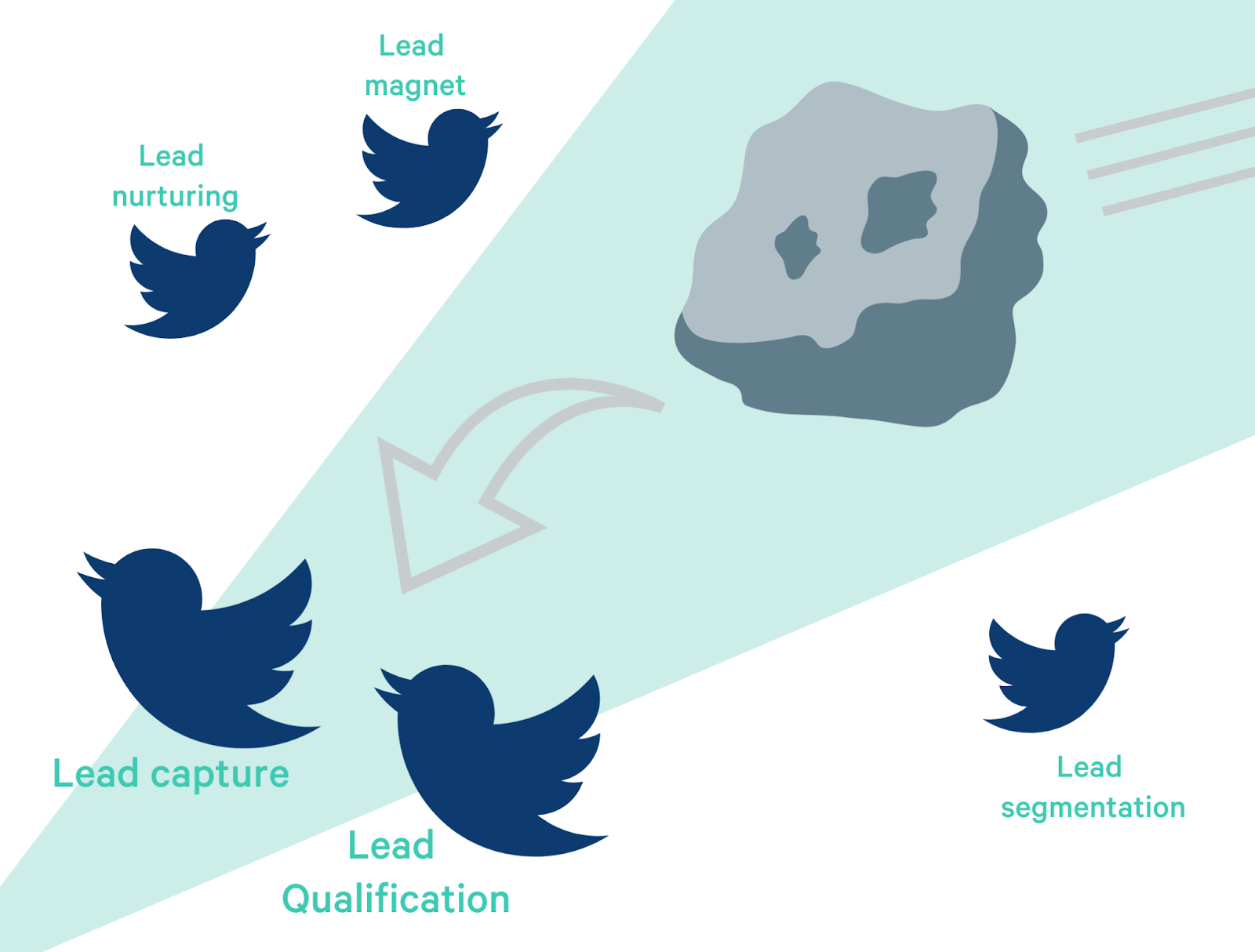 lead generation process