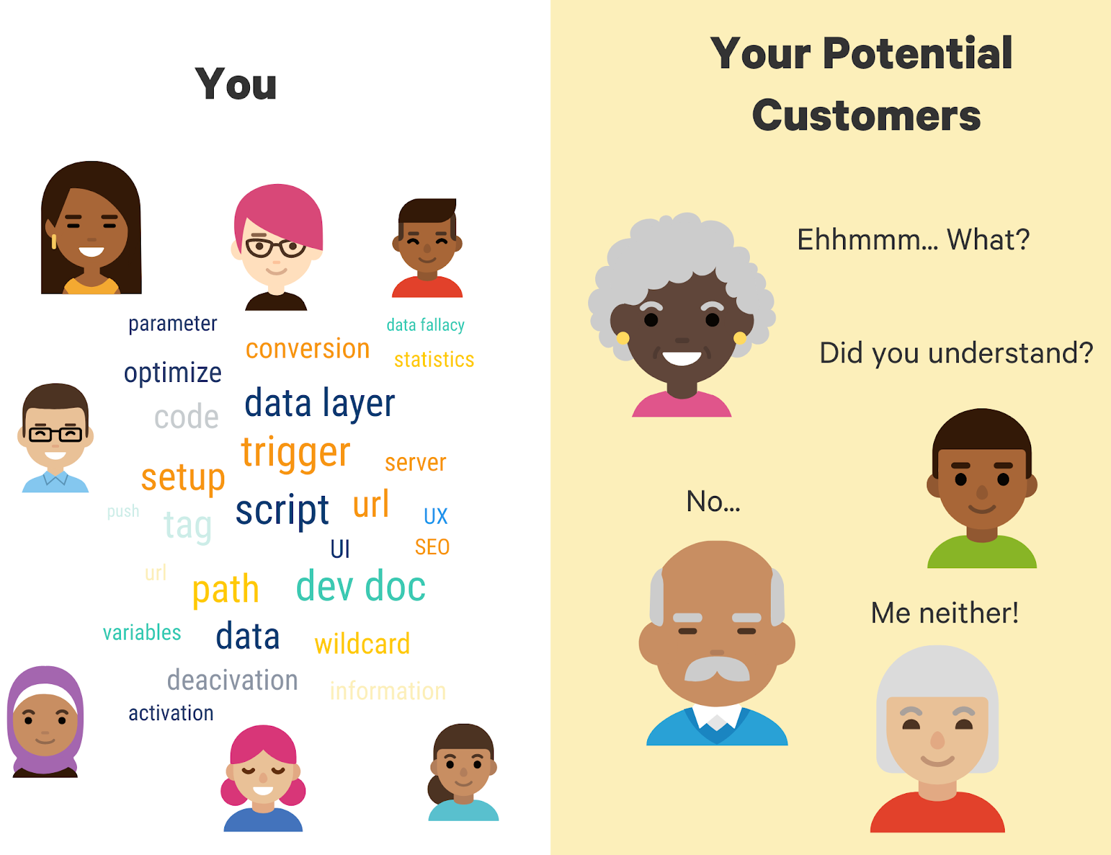tech company vs customers