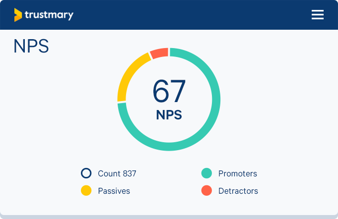 overview of nps groups