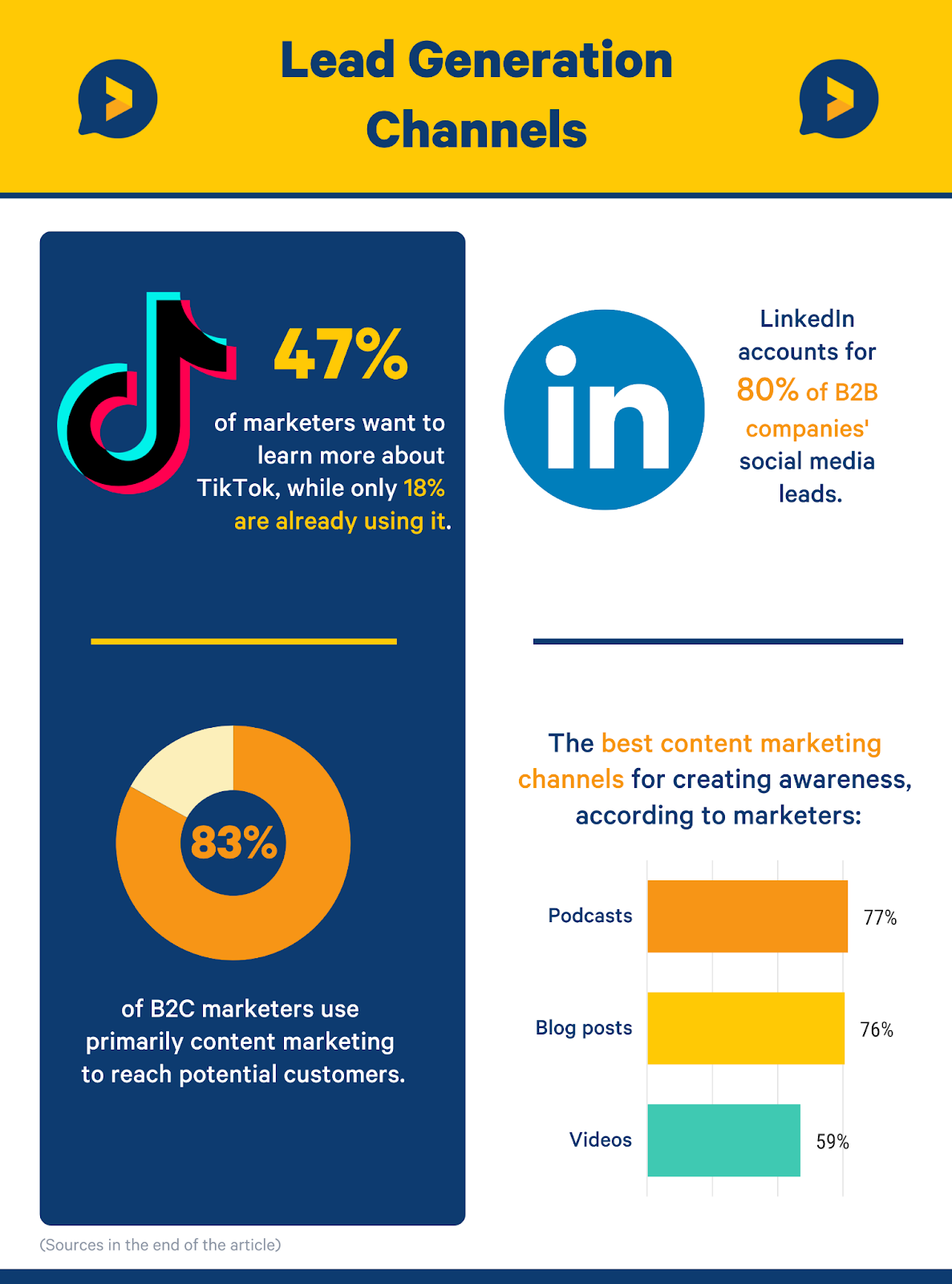lead generation statistics channels