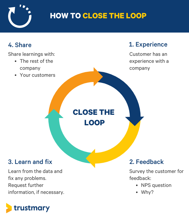 b2b net promoter score close the loop