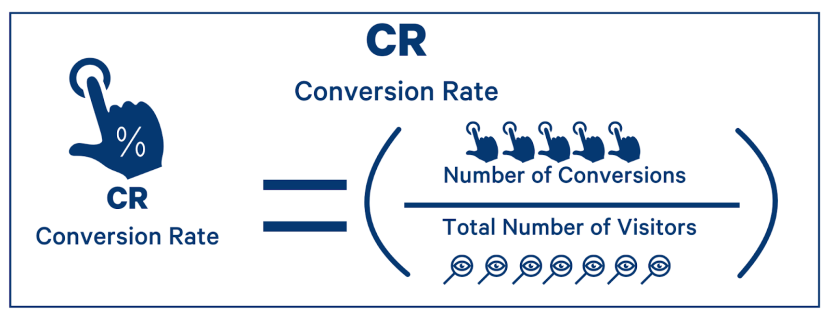 conversion-rate-lead-generation