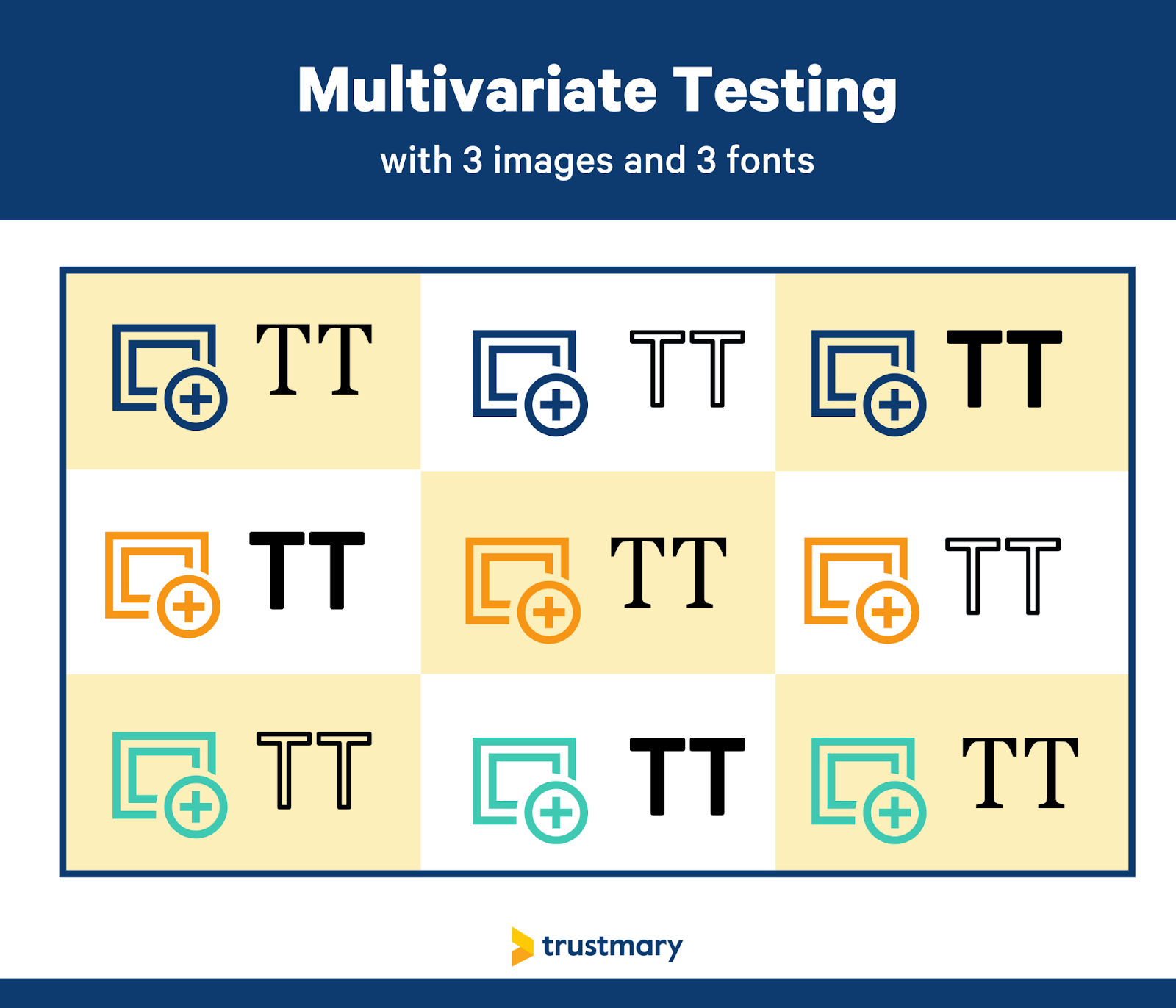 multivariate testing