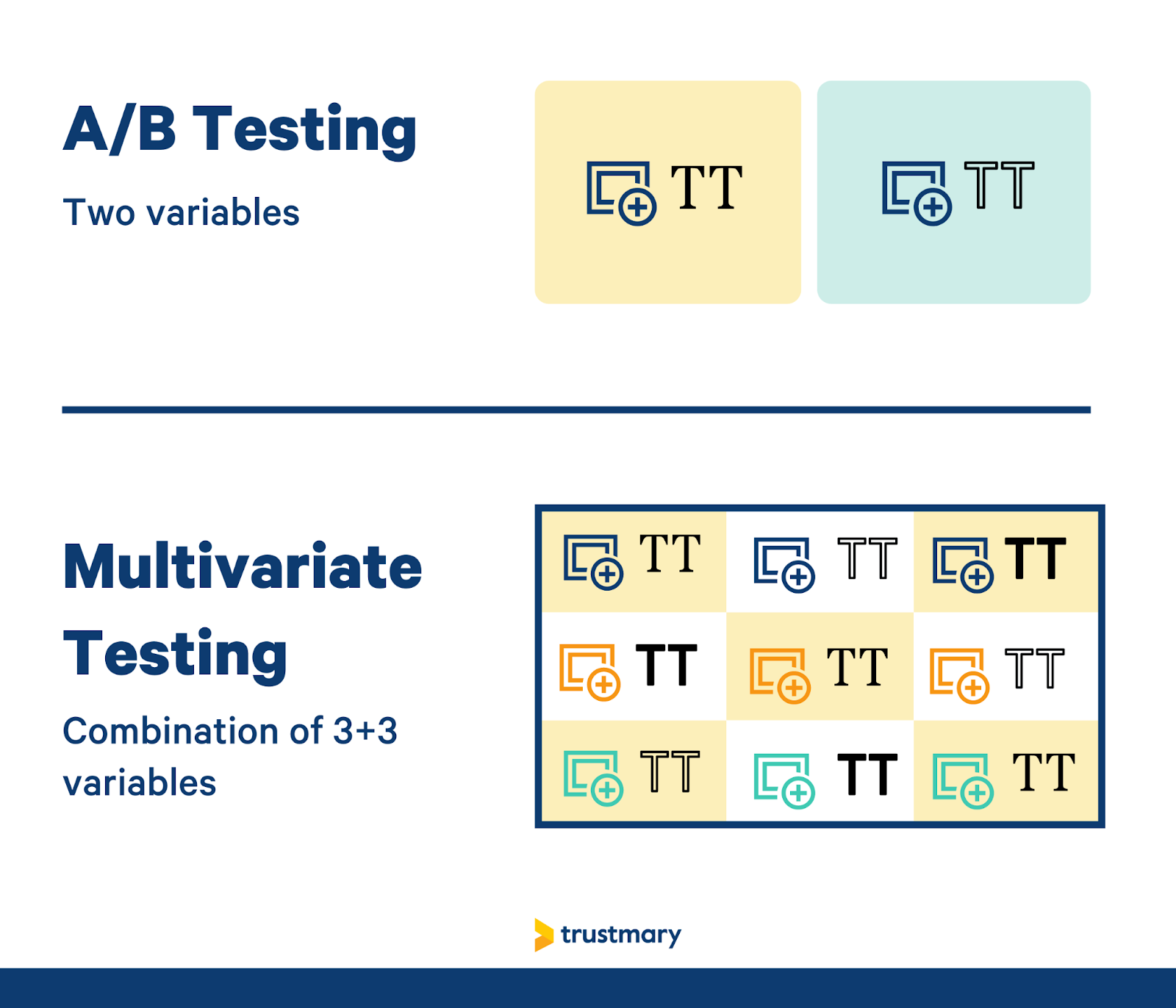 difference between A/B testing and multivariate testing