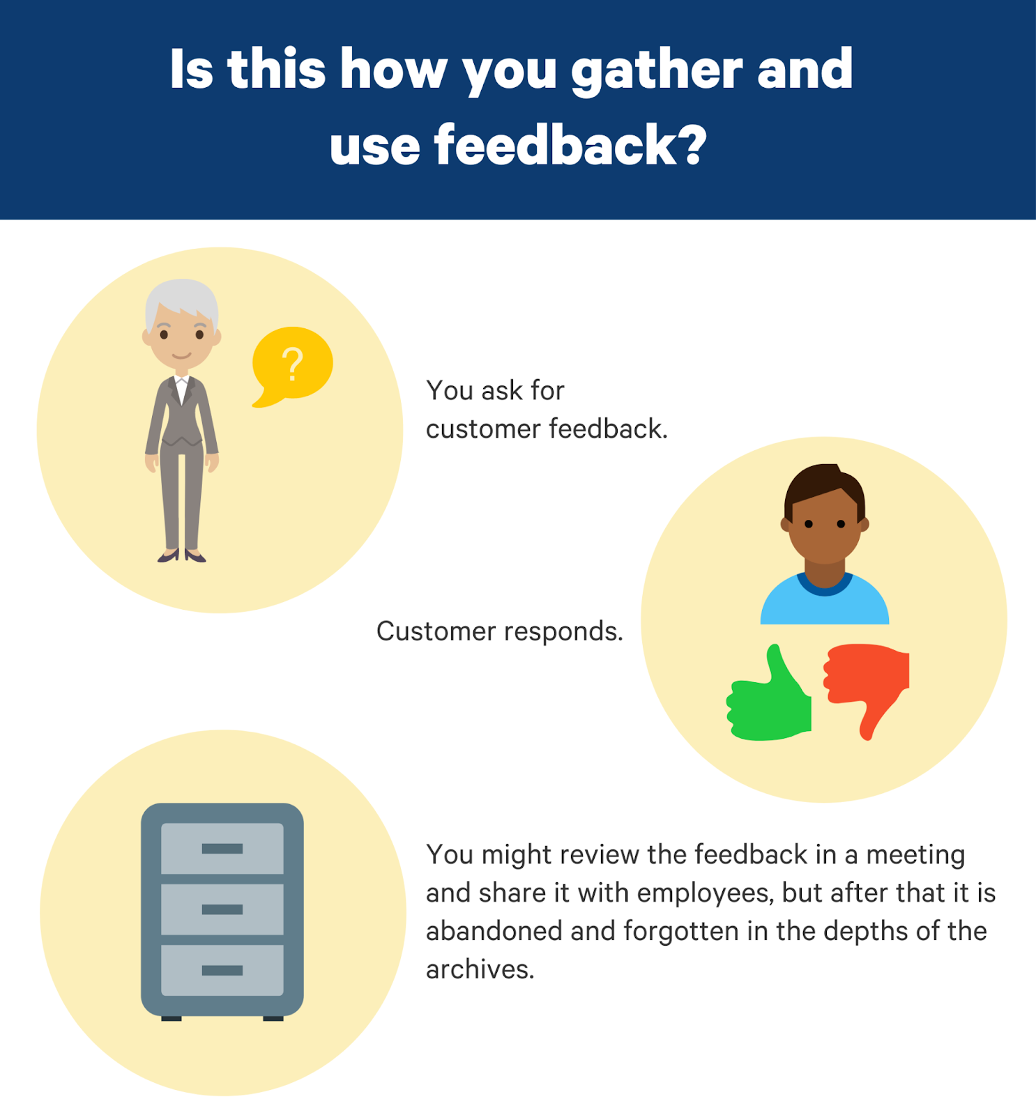 is this how you gather and use feedback?