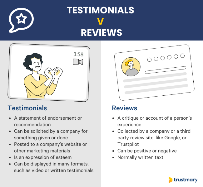 differences between review and testimonial definition