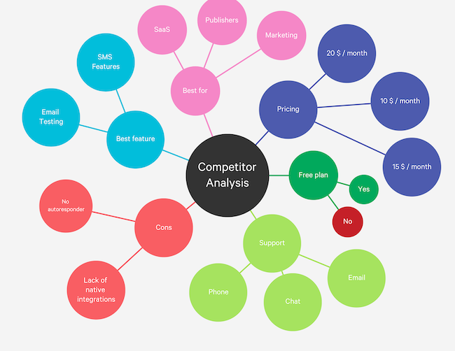 Customer-survey-competitor-analysis