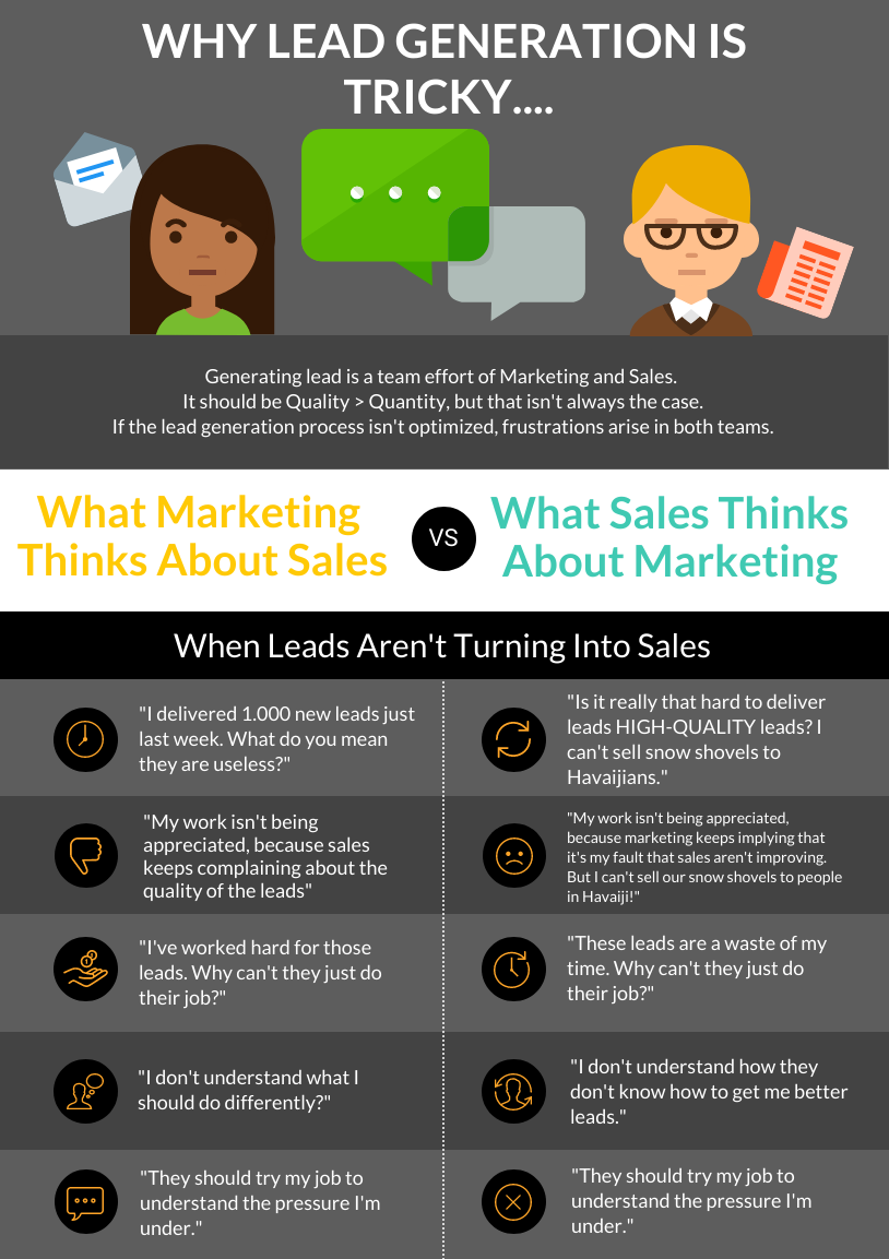 lead generation
