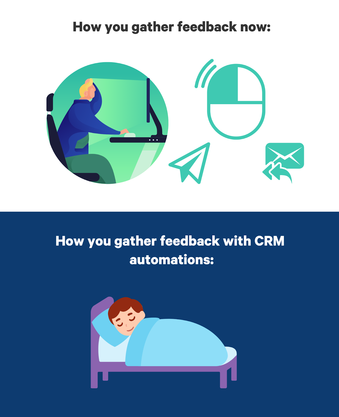 automated feedback collection