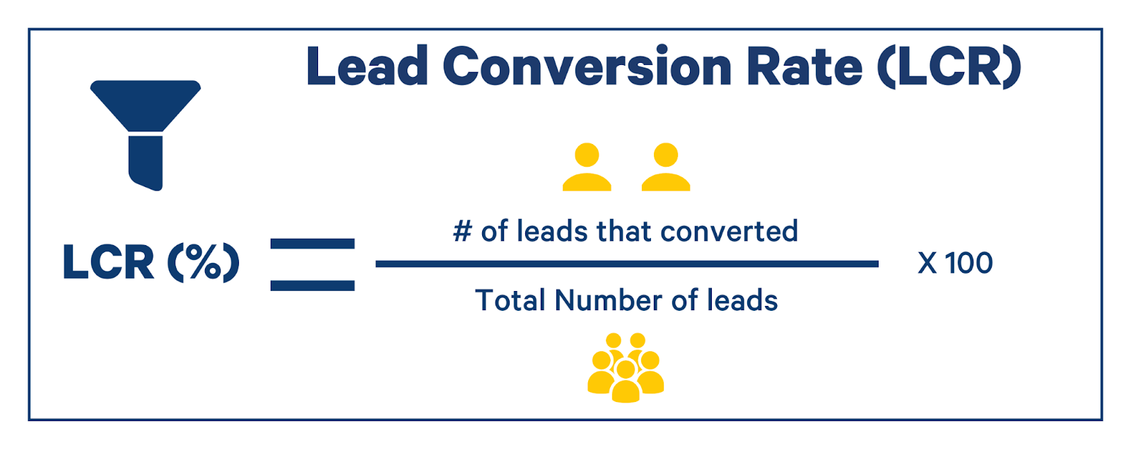 formula of the lead conversion rate