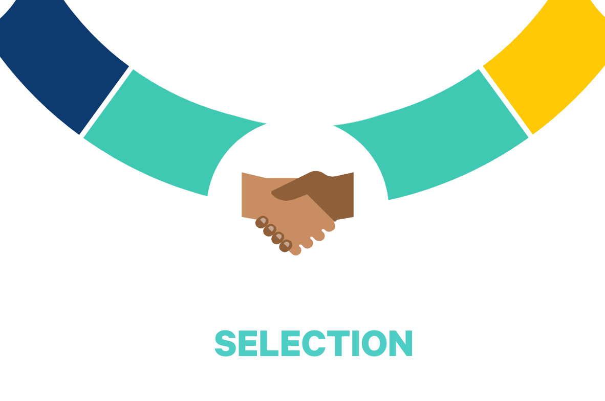 customer journey selection phase