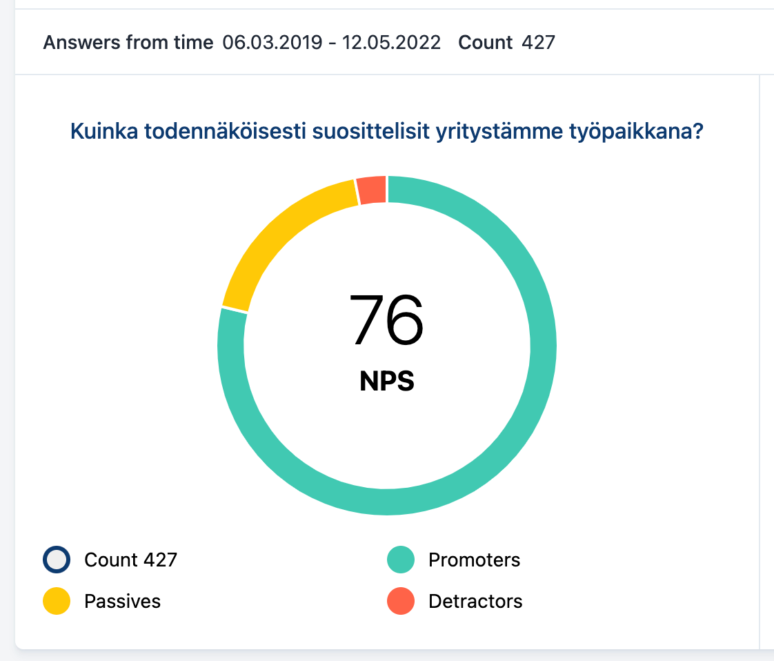 employee net promoter score tulos