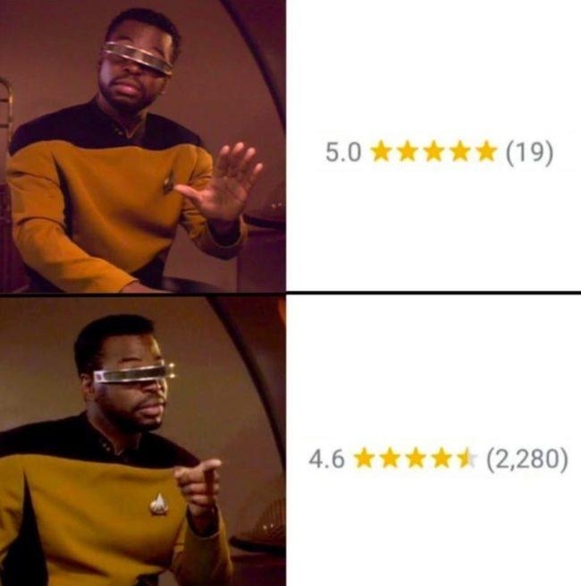 typos increase credibility of reviews