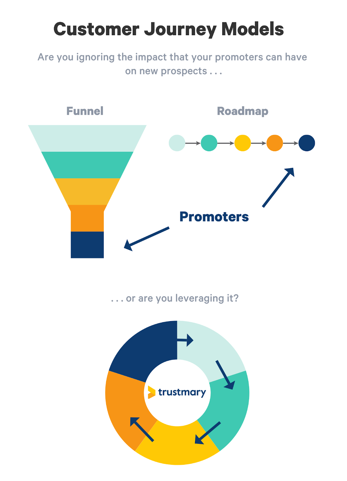 Promoters have a big impact on new customers