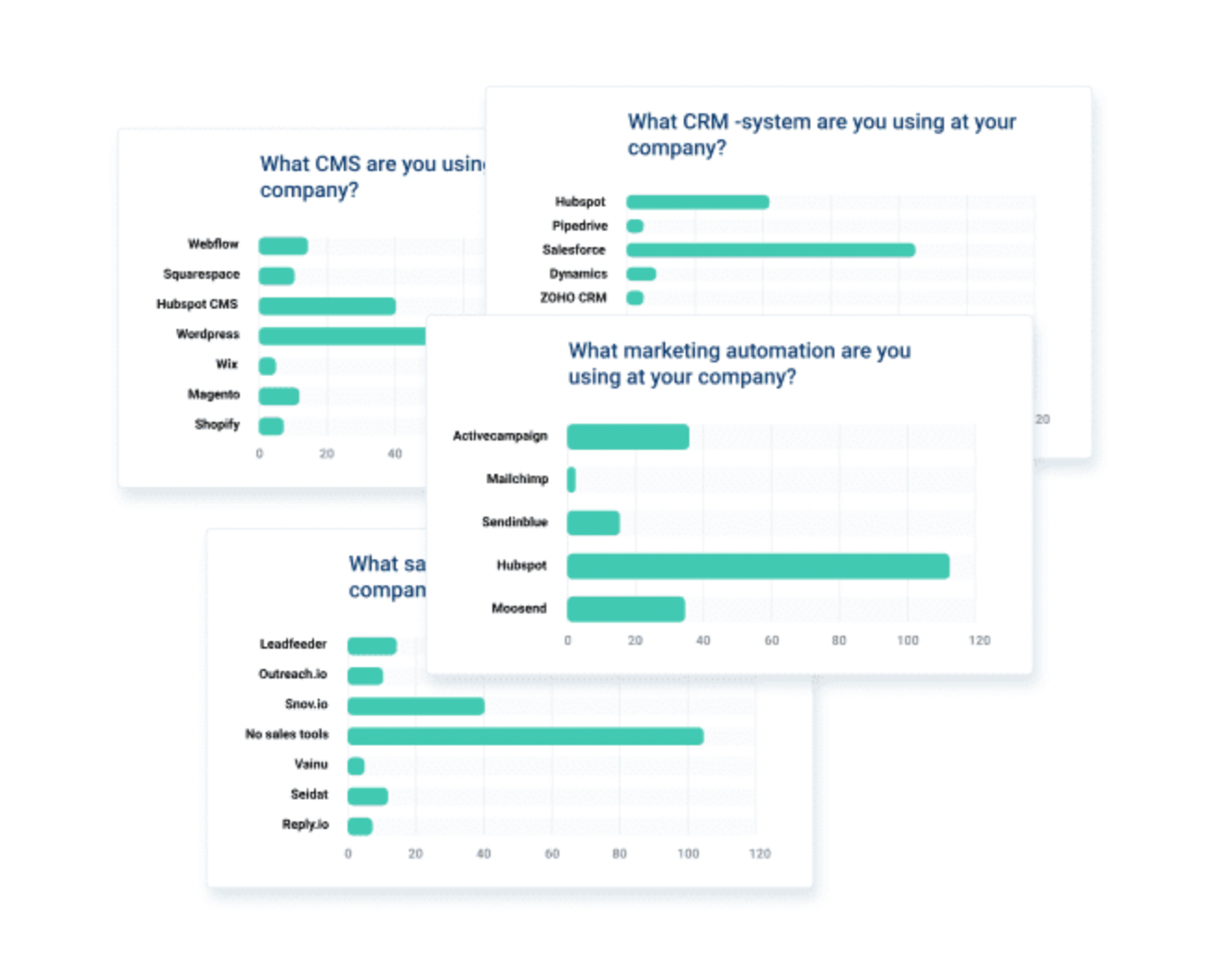 qualitative-responses-nps