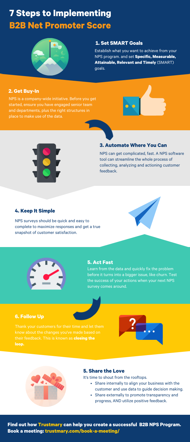steps to implementing b2b net promoter score