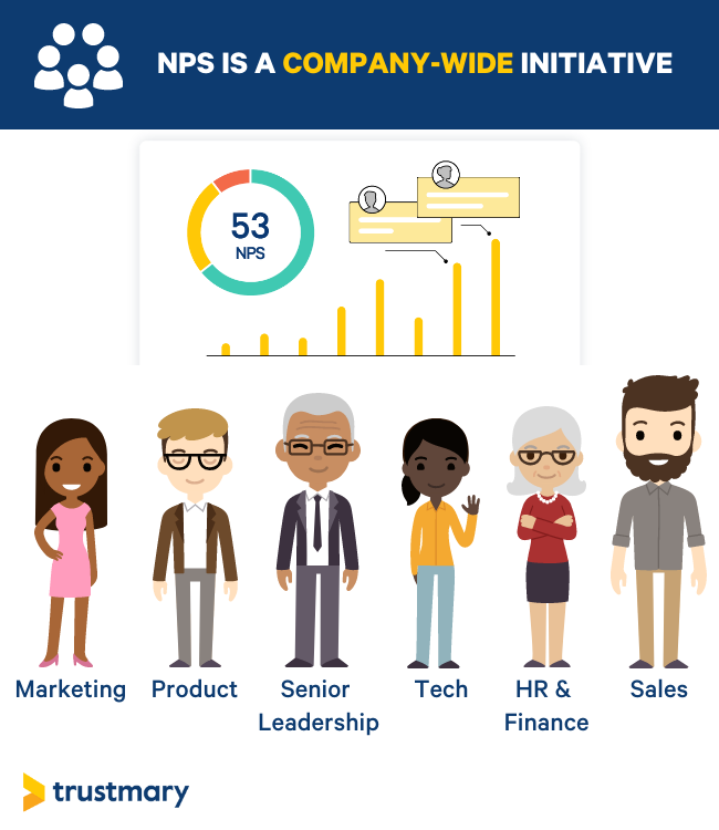 voice of customer share information