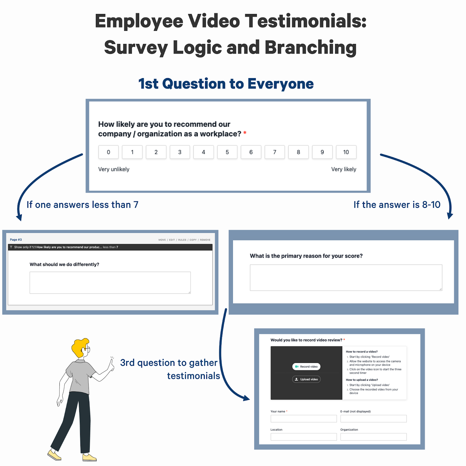 video testimonial request form