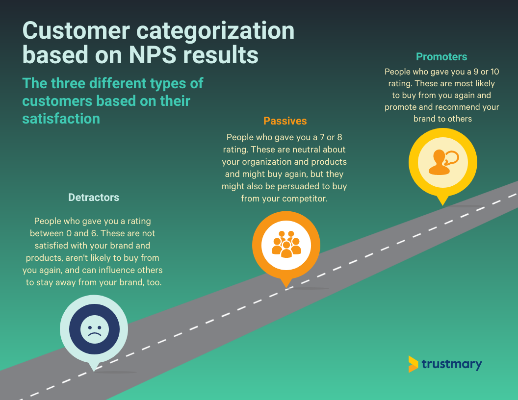 customer categorization based on nps