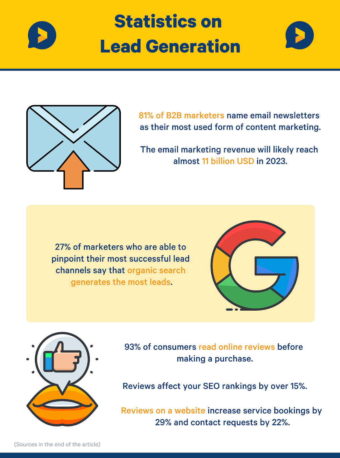 statistics on lead generation