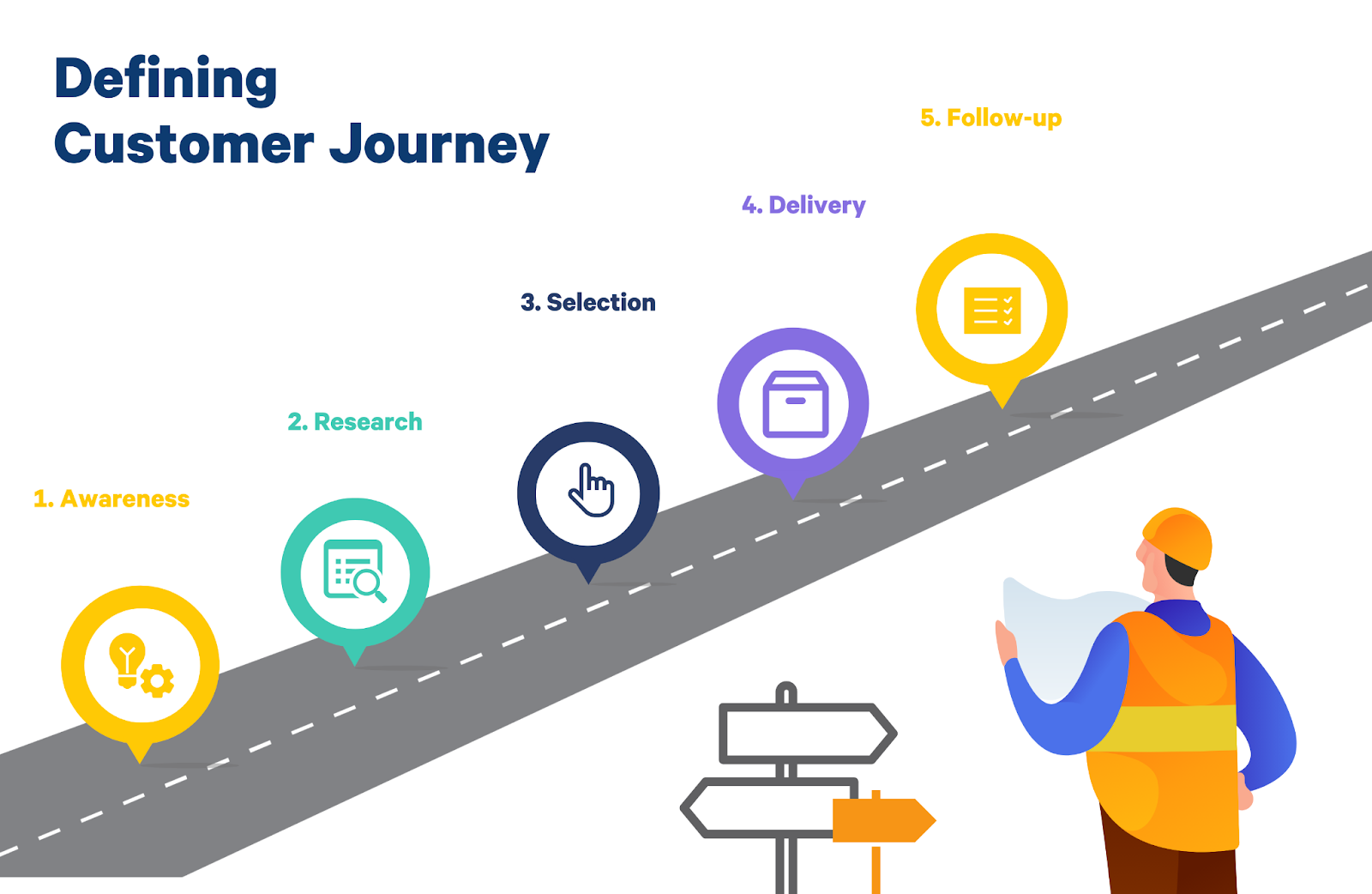 defining customer journey