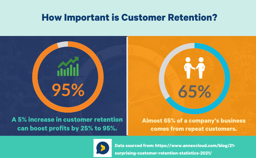 importance-of-customer-retention