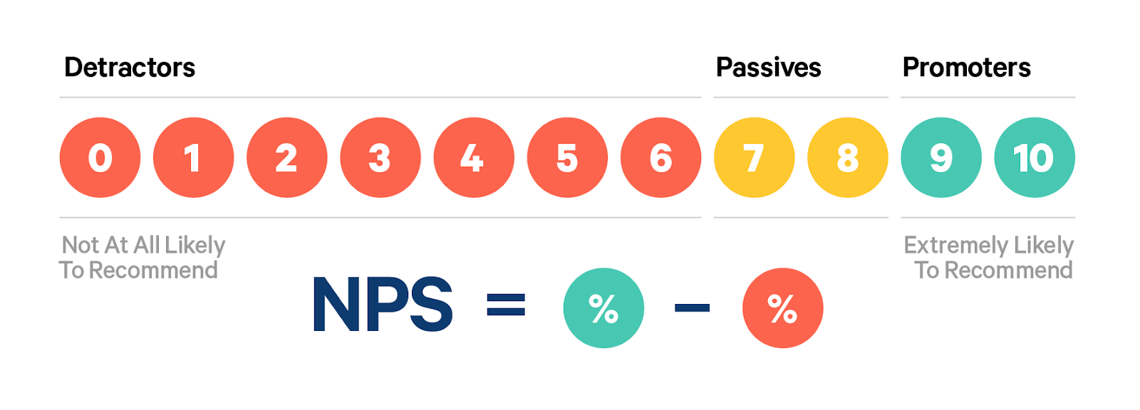 NPS customer feedback survey question