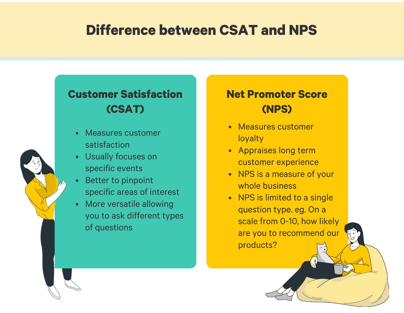 net promoter score vs csat