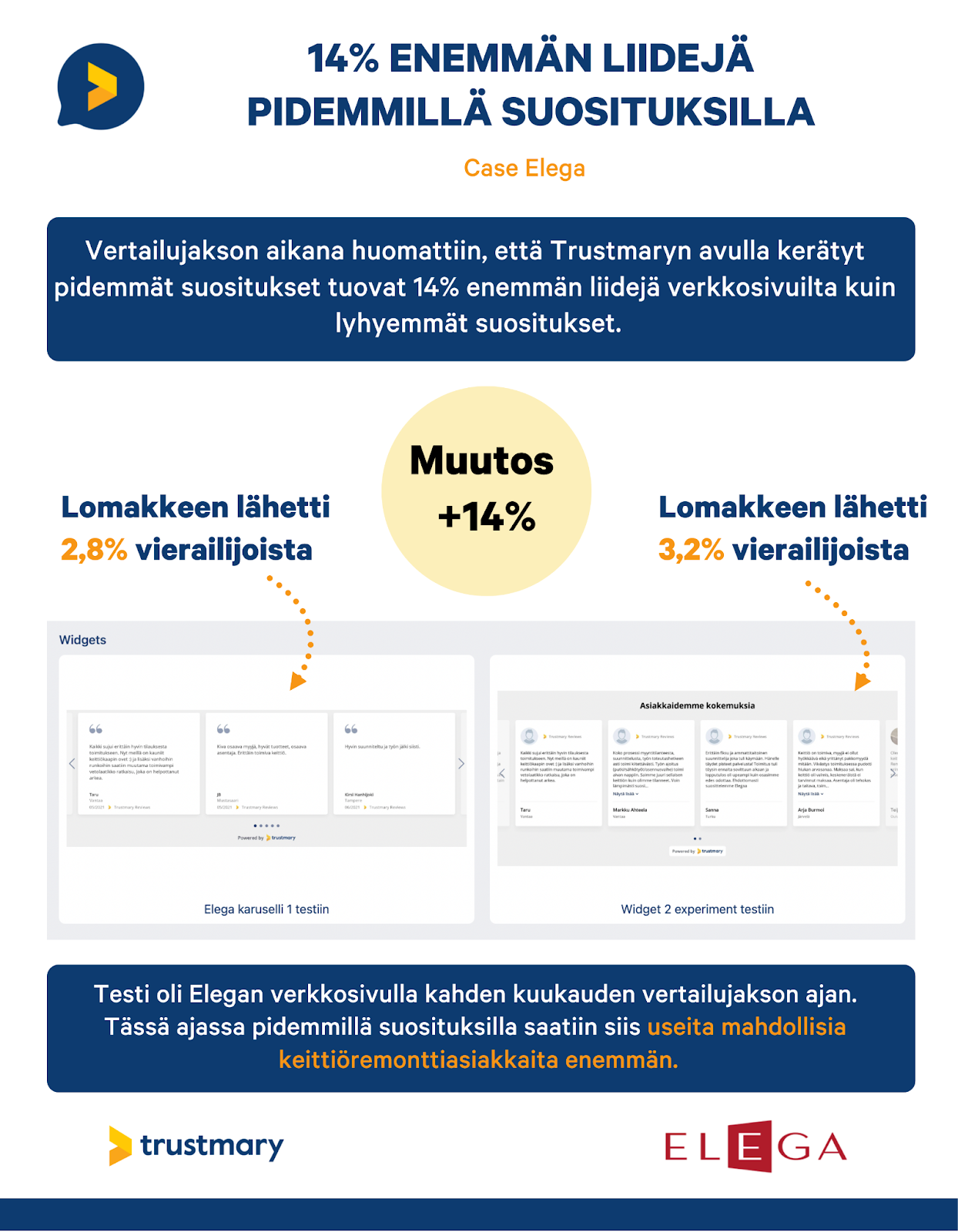 yhteenveto elegan tuloksista