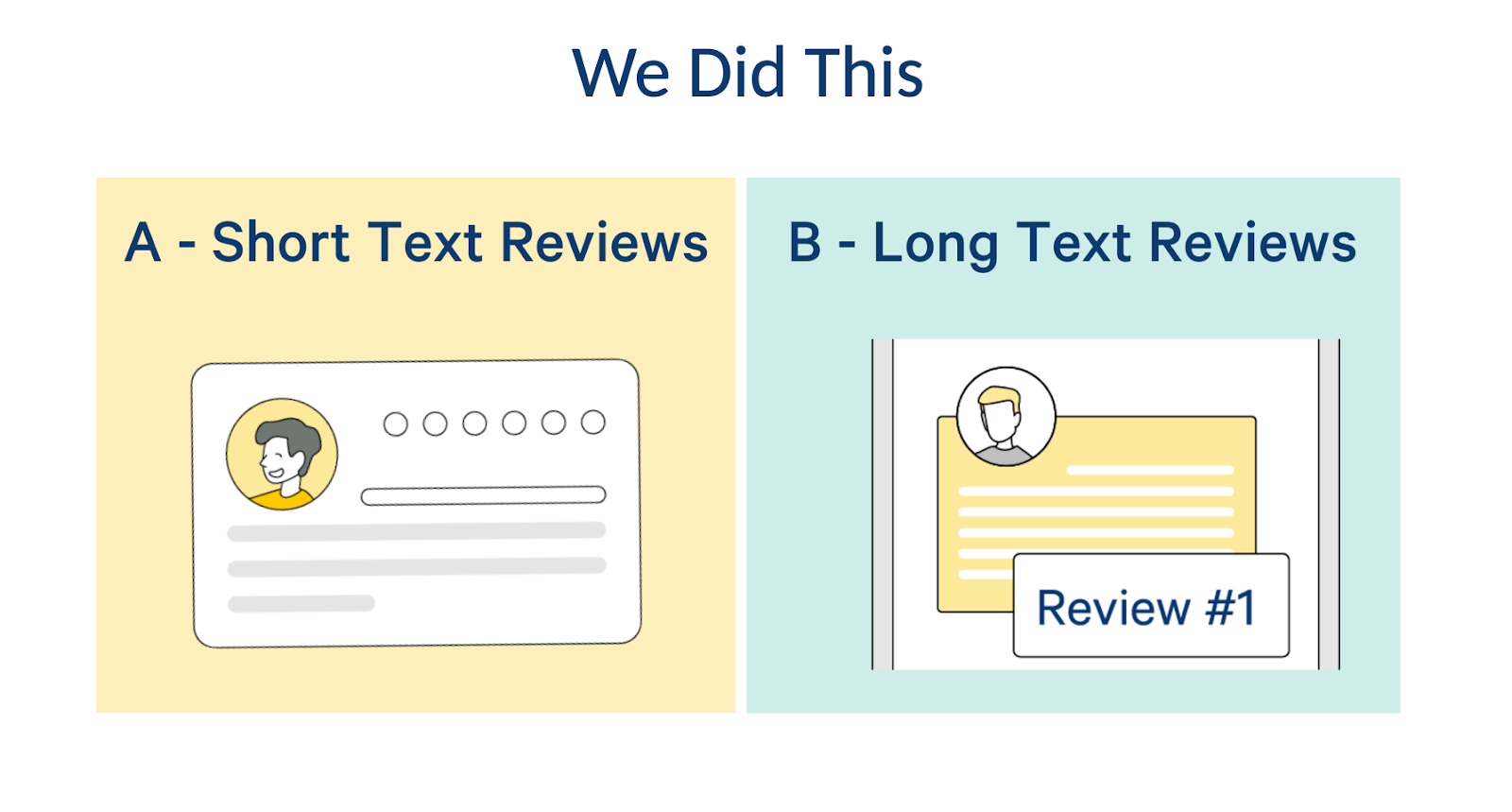 ab testing short vs long reviews