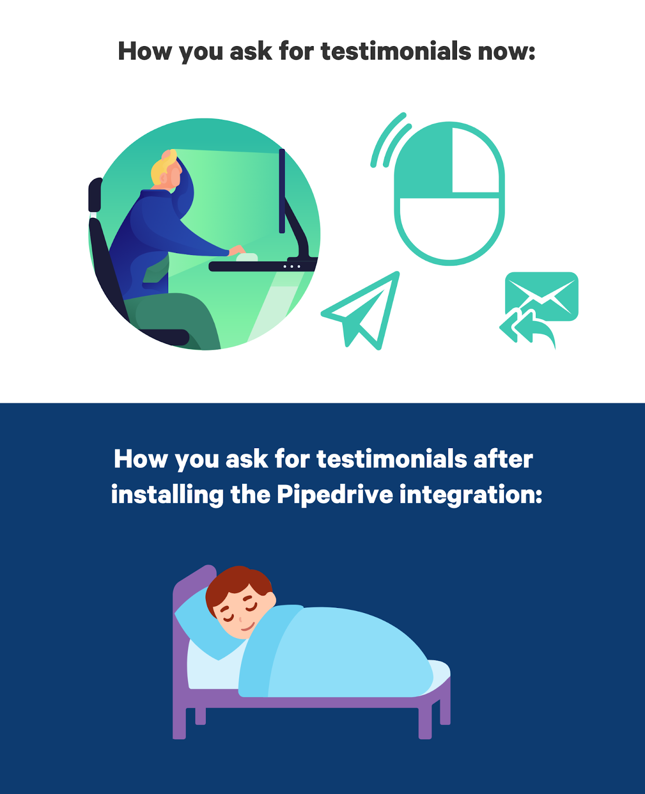 benefits of automated requests