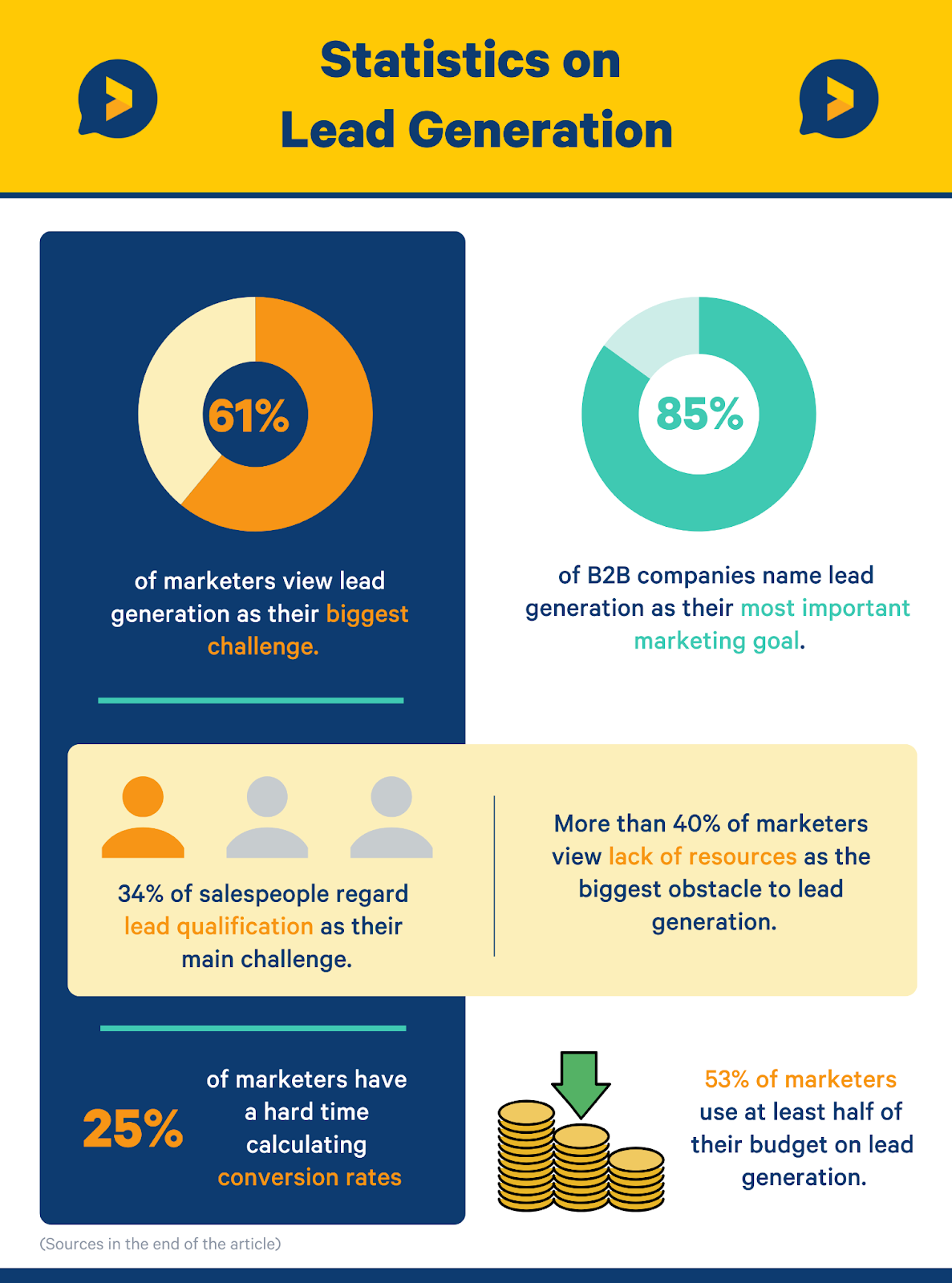 lead generation general statistics