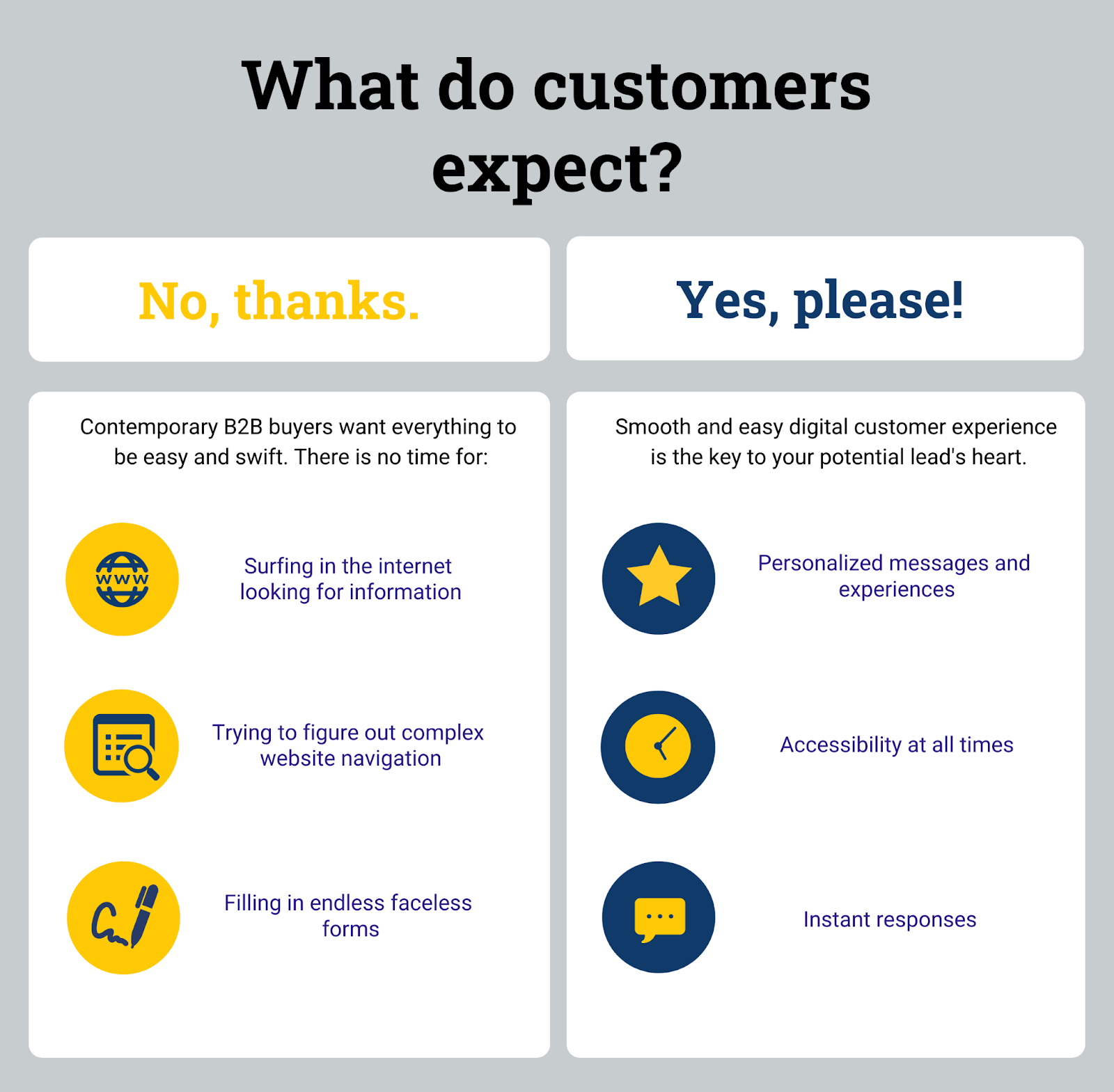 B2B-customer-expectations-website