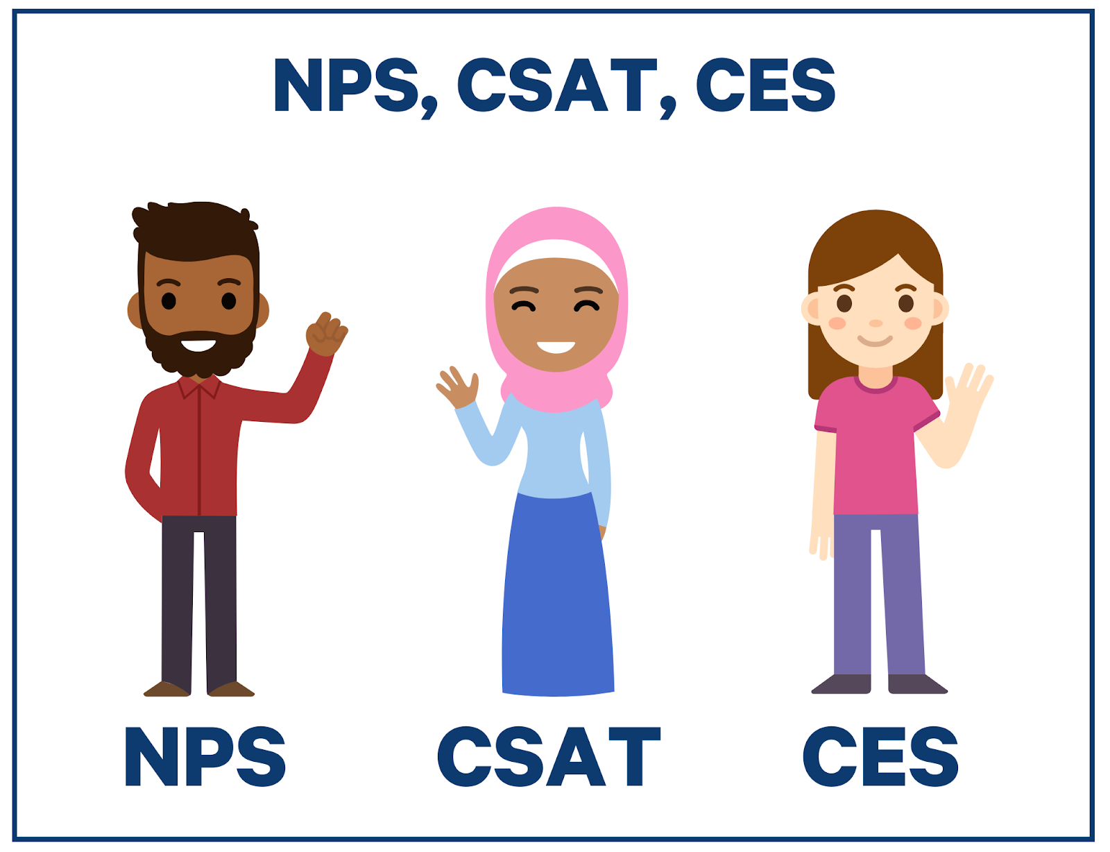 net promoter score vs csat vs ces