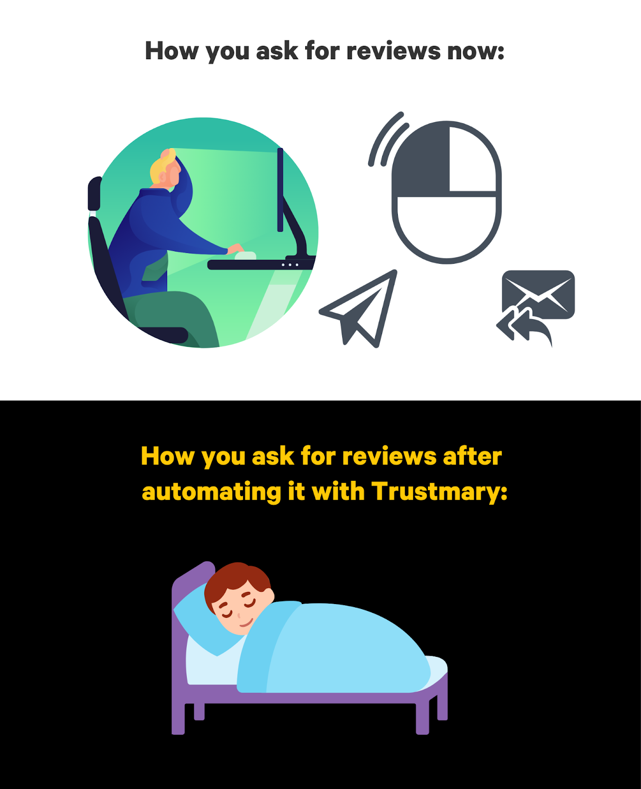 automatisieren Sie das Sammeln von Bewertungen mit Trustmary