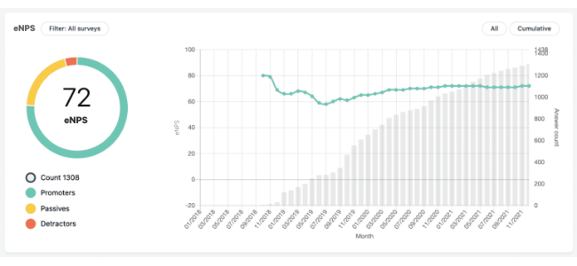 analyzing employee net promoter score