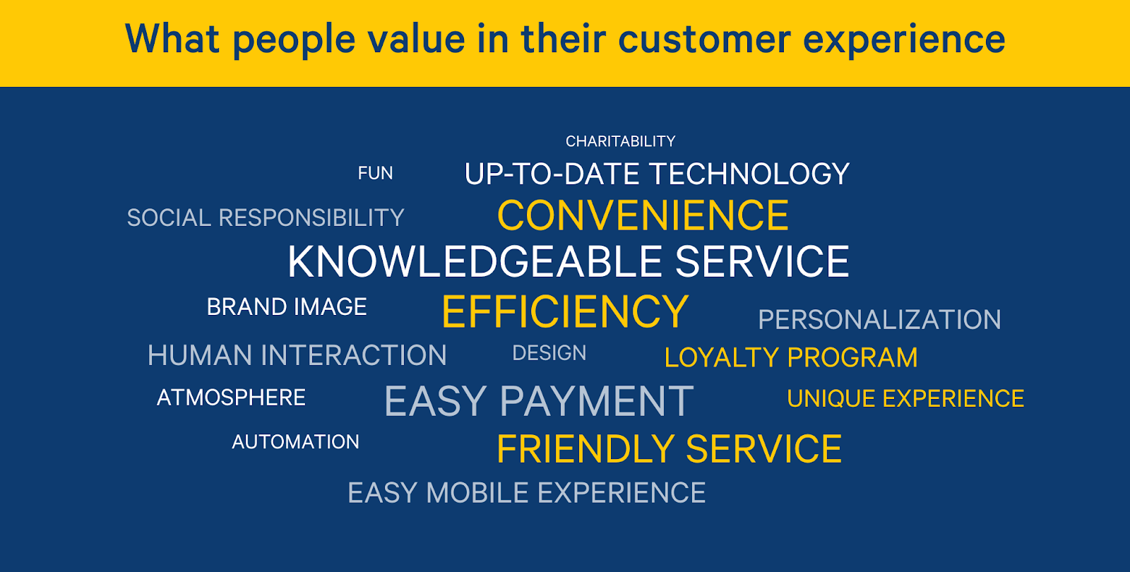 a word cloud on aspects people value in CX