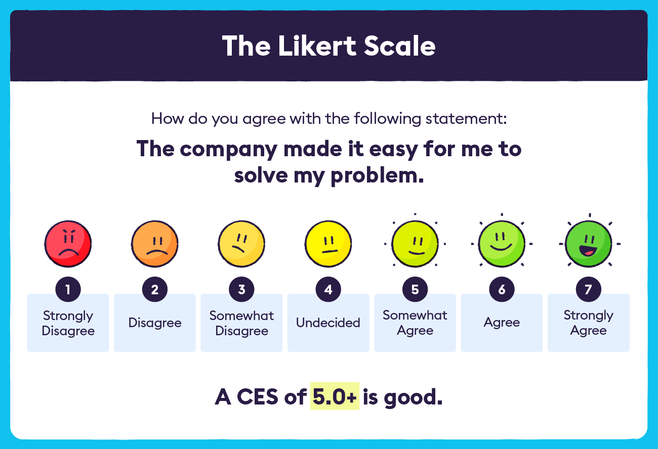 CES form example